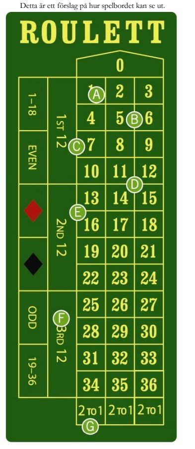 Bild på roulettebord